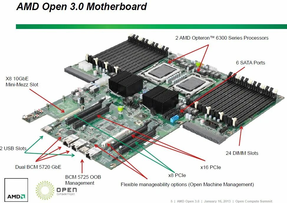 Opteron 2 Processor motherboard. AMD Opteron x4 motherboard. Серверные Материнские платы для Opteron 6128. BLADECENTER hs21 motherboard.