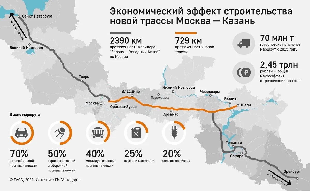 Трасса м12 Москва Казань схема. Платная дорога м12 Москва Казань. Платная дорога м12 Москва Казань схема. Новая трасса Москва -Казань м12. 1 12 часть города на м