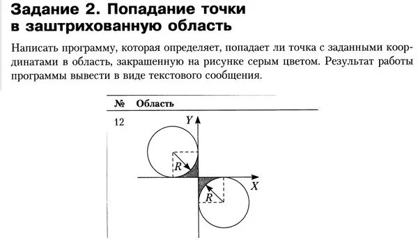 Попадание точки в круг. Попадание в заштрихованную область. Запишите условие попадания точки в заштрихованную область. Попадание точки в заштрихованную область c. Задачи попадание точки в область.