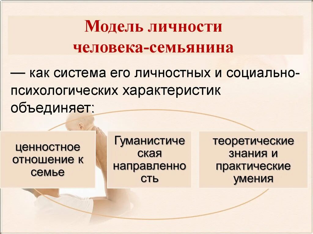 Модель личности. Социальная роль семьянина. Характеристика семьянина. Содержание семьянина как социальной роли.