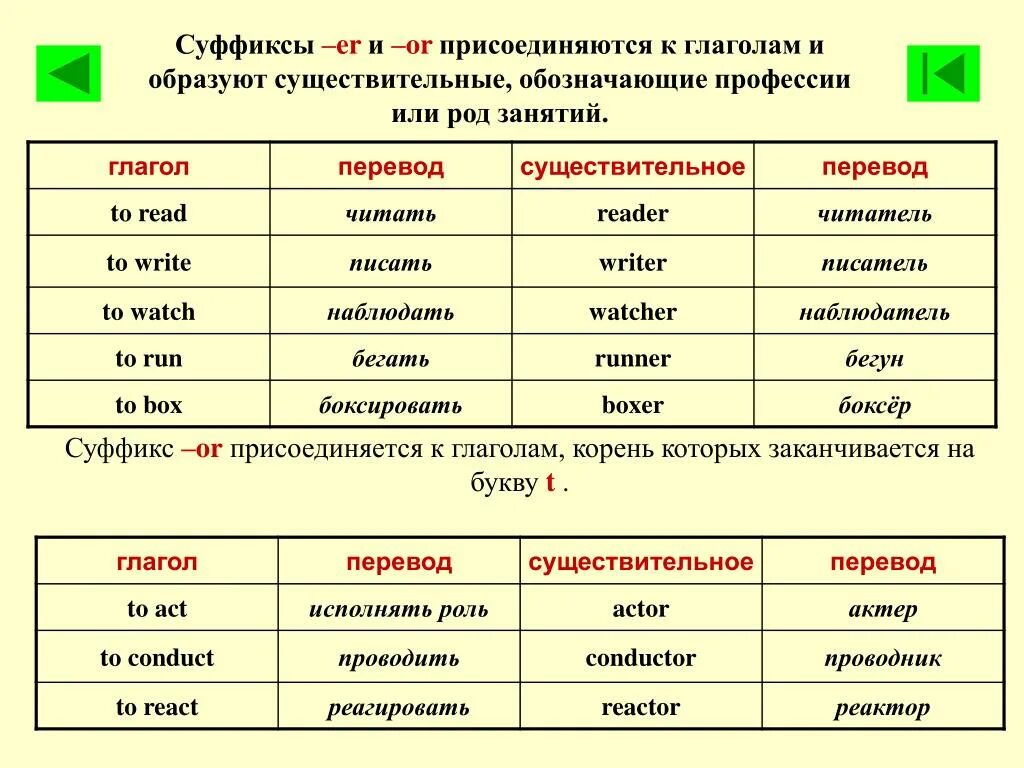 Образование с существительного в глагол на английском языке. Как образовать из глагола существительное в английском языке. Как образовать из существительного глагол в английском языке. Преобразование глагола в существительное в английском языке.