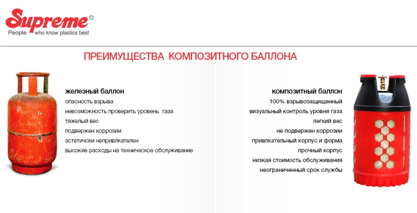 При какой температуре замерзает пропан в баллоне. Баллон газовый 50 л стандартный вес пустого баллона. масса пустого композитного газового баллона. габариты газового баллона пропан 5л. газовый баллон 50 л бытовой габариты.