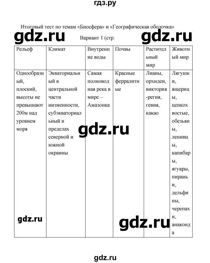 Тест по теме биосфера 6 класс ответы