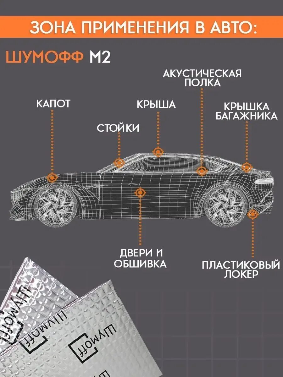 Шумофф м 2 коробка. Шумоизоляция багажника Шумофф. Схема применения материалов Шумофф. Размер листа виброизоляции авто. Шумофф калькулятор