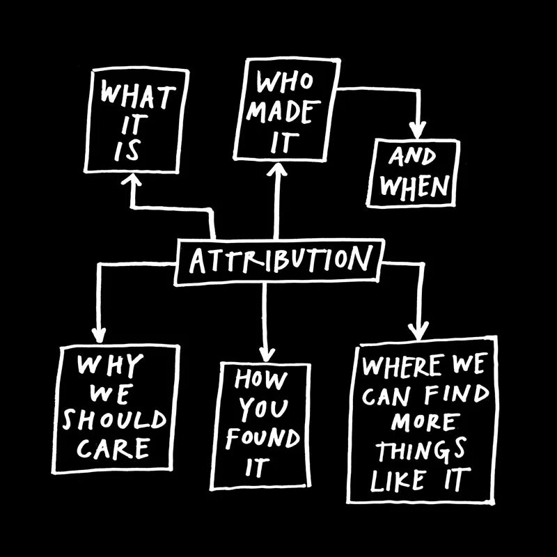 Were things like. Show your work Austin Kleon. Still like an artist. Show your work. He is credits.