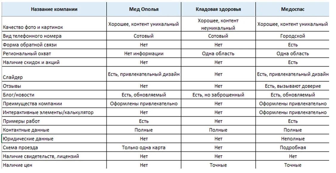 Техническая характеристика сайта. Технические характеристики сайта. характеристика сайта. технические характеристики сайта пример. технические параметры сайта пример.