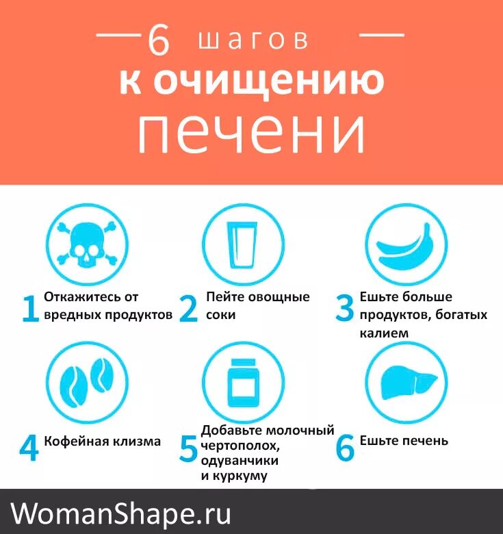 Восстановиться после чистки. Питание для чистки печени. Продукты для очистки печени. Диета для очистки печени. Диета при очищении печени.