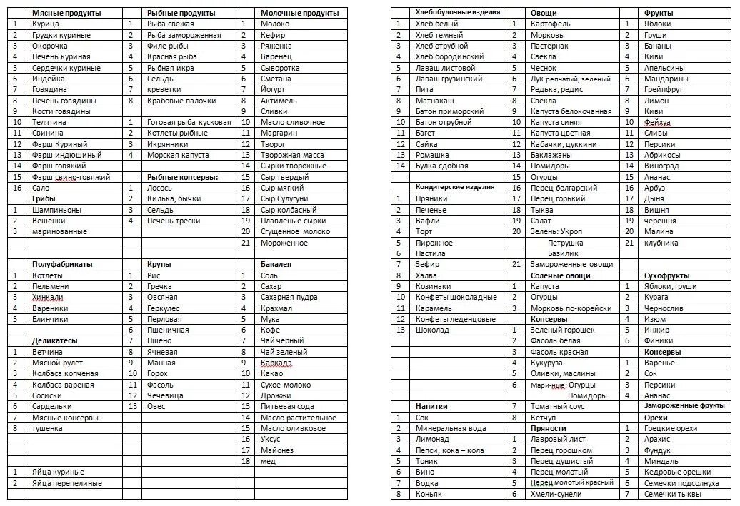 Список необходимых покупок. Список продуктов необходимых на месяц на семью. Список продуктов на месяц на 4 человека таблица. Список продуктов на месяц для семьи из 4 человек таблица. Список продуктов на месяц для семьи из 3.