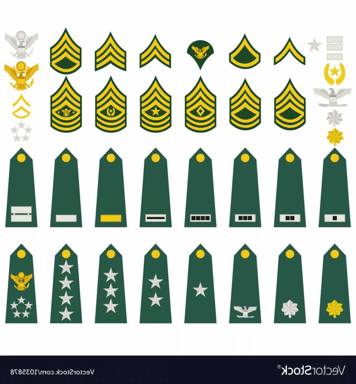 Американские погоны. Воинские звания армии США. Звания и знаки различия в армии США. Воинские звания США погоны. Погоны в армии США воинские звания.