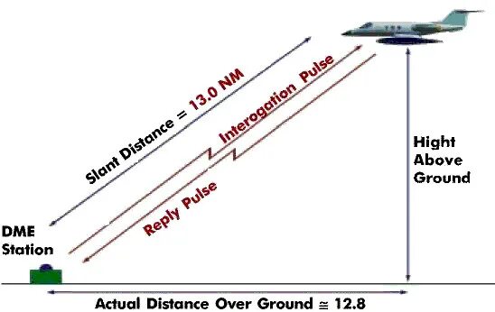 Infinity projectile utility. Range distance. Slant range distance. Range velocity map. Максимальная дальность блютуз сигнала.