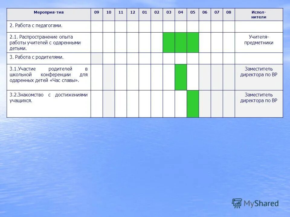 документация учителя предметника. план учителя предметника на год. отчет учителя предметника за четверть(полугодие,год). этапы алгоритма работы по подготовке детей к школе. отчет учителя по предмету за четверть.
