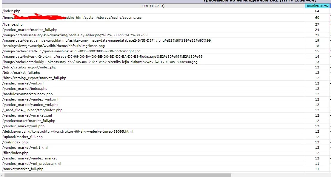 Яндекс xml. Xml market. Атрибуты яндекс маркет. Яндекс xml. Экспорт на маркетплейс битрикс.