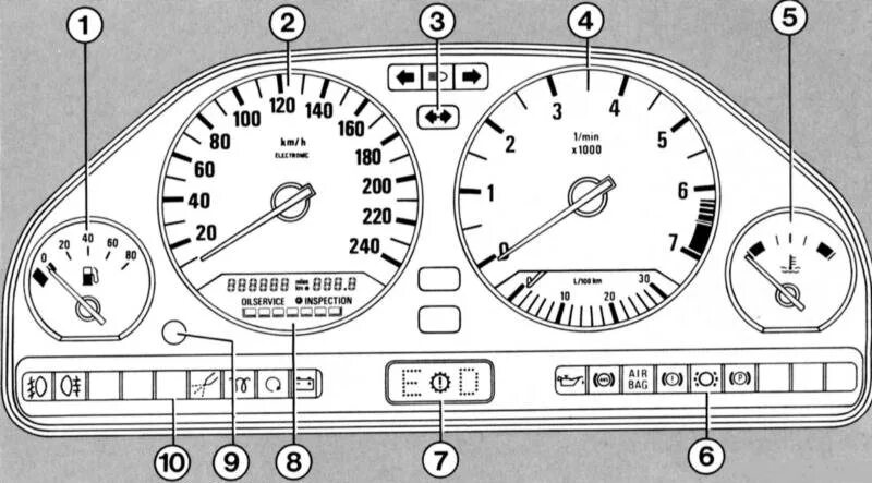 Датчики на е34. Контрольные лампы БМВ е36. Лампочки в панель приборов Портер 1. Приборка BMW e28. Приборная панель БМВ е46 обозначения.