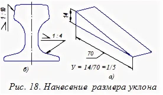 Предельные размеры очертания предметов