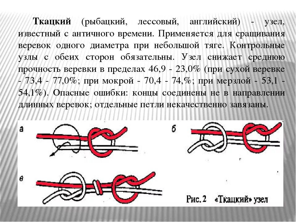 Как завязать узел при вязании. Ткацкий узел схема. ткацкий узел как вязать. ткацкий узел туристический. узел рыбацкий , двойной ткацкий.