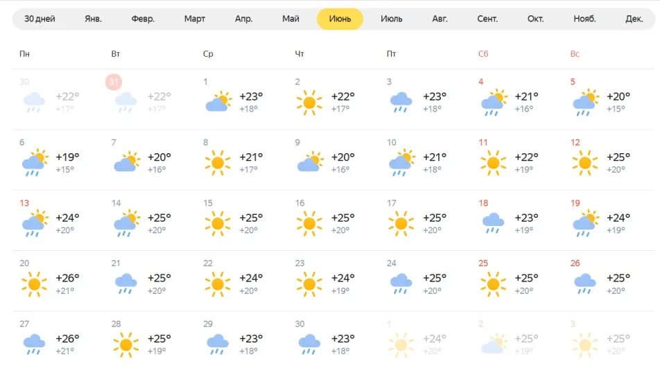 Погода летом. Прогноз погоды. Прогноз погоды на июнь. Ветер в Самарской области в июне 2022. Погода чебоксарах 2024 год март месяц