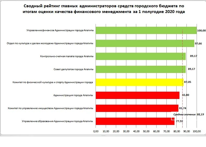 Мониторинг качества финансового менеджмента подведомственных. Показатели мониторинга качества финансового менеджмента. рейтинг финансового менеджмента. качество управления региональными финансами.