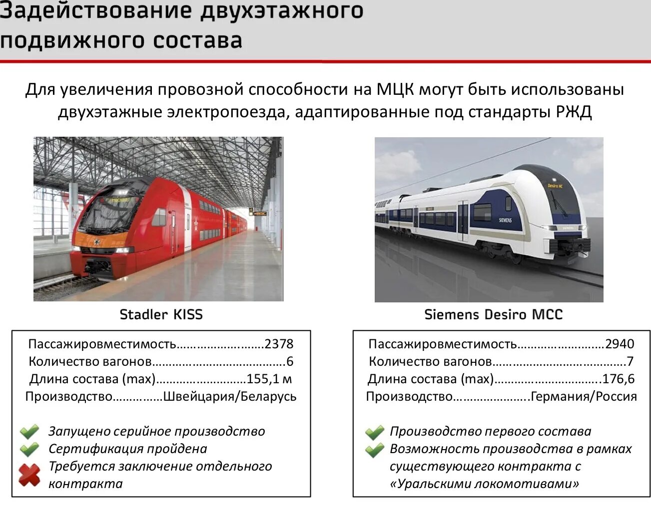 Поезд Штадлер двухэтажный МЦК. МЦК двухэтажные поезда. 2 Этажный поезд МЦК. Штадлер на МЦК. Расписание электричек аэроэкспресс шереметьево