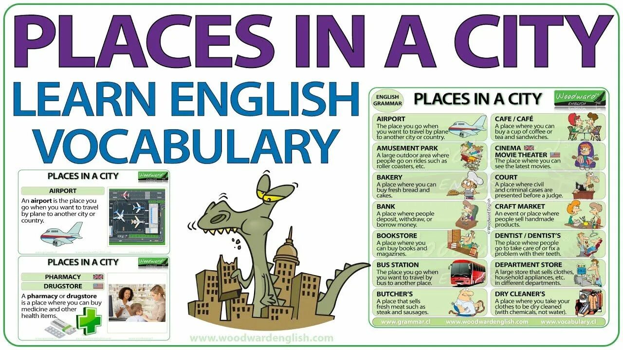 Places in the City английском. Places in the City Vocabulary. Places in English Vocabulary. In the City Vocabulary. Сити на английском языке