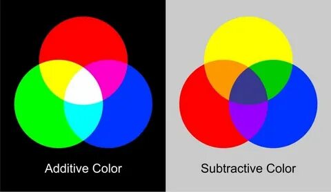 Same colour