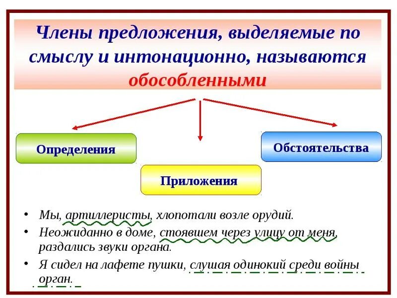 Что такое обособление в русском языке. Обособленные предложения. Предложение с обособленным членами примеры.