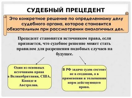Прецедент прелюдия претензия преамбула