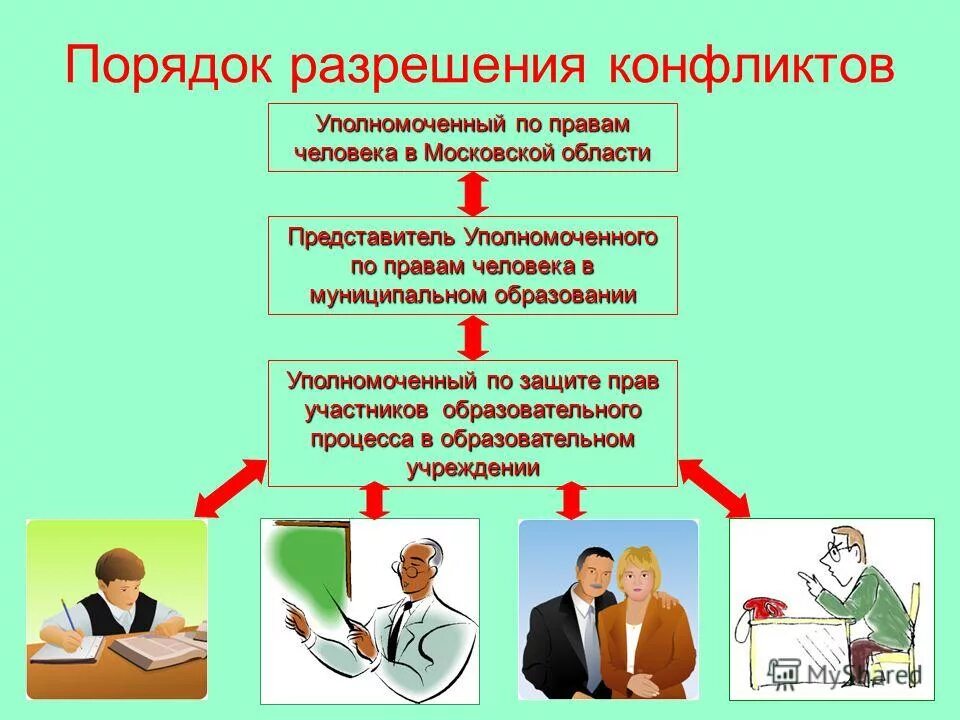 Уполномоченного по правам участников образовательного процесса. Уполномоченного по правам участников образовательного процесса