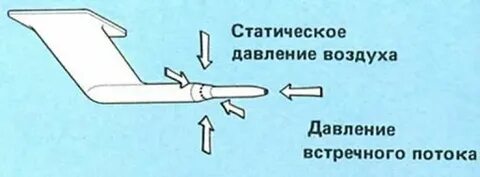 Давление воздуха в самолете