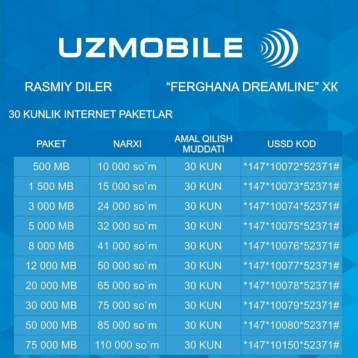 Bir kunlik. Узмобайл интернет пакеты. Uzmobile Internet пакет. Uzmobile Internet paket. Узмобайл тарифы на интернет.