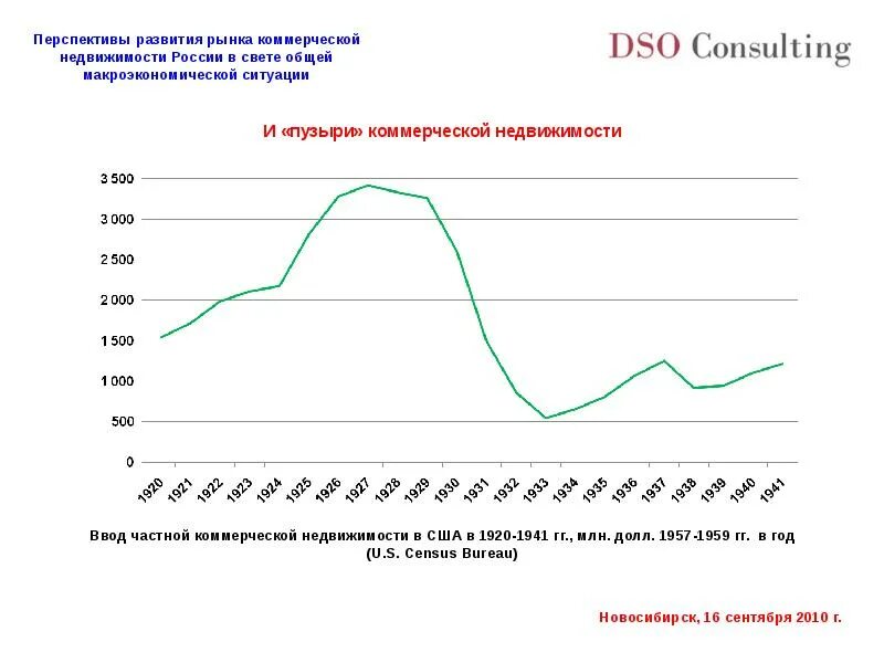 Основные этапы развития рынка. Основные этапы развития рынка