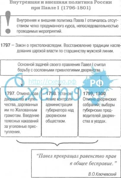 Внешняя политика россии 1796 1801 гг таблица. Таблица внутренняя политика России в 1796-1801. Внешняя политика России в 1796-1801 таблица.