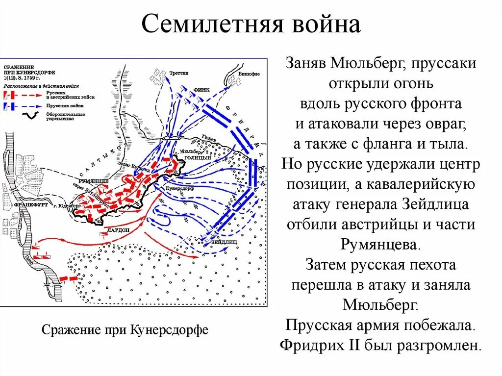 Выход россии из семилетней войны год. Сражение при Гросс-Егерсдорфе схема.