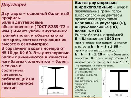 Балка буквой