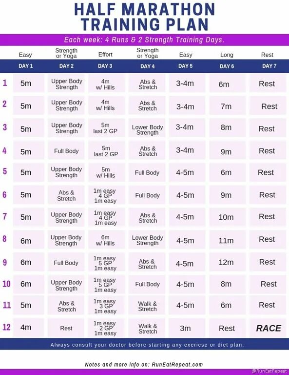 Half Marathon Training Plan. Running Training Plan. Half Maraphon preparation Plan. Strength Schedule.