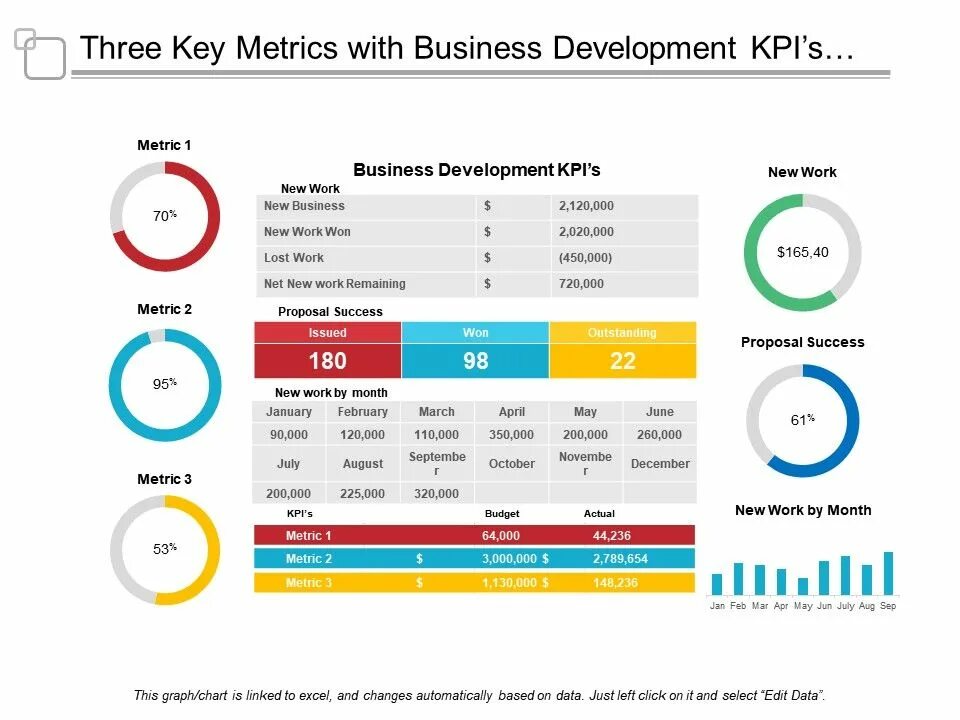 Kpi 35r. Дашборд KPI. KPI Business Development. KPI (Key Performance indication) для врачей. KPI indicators.