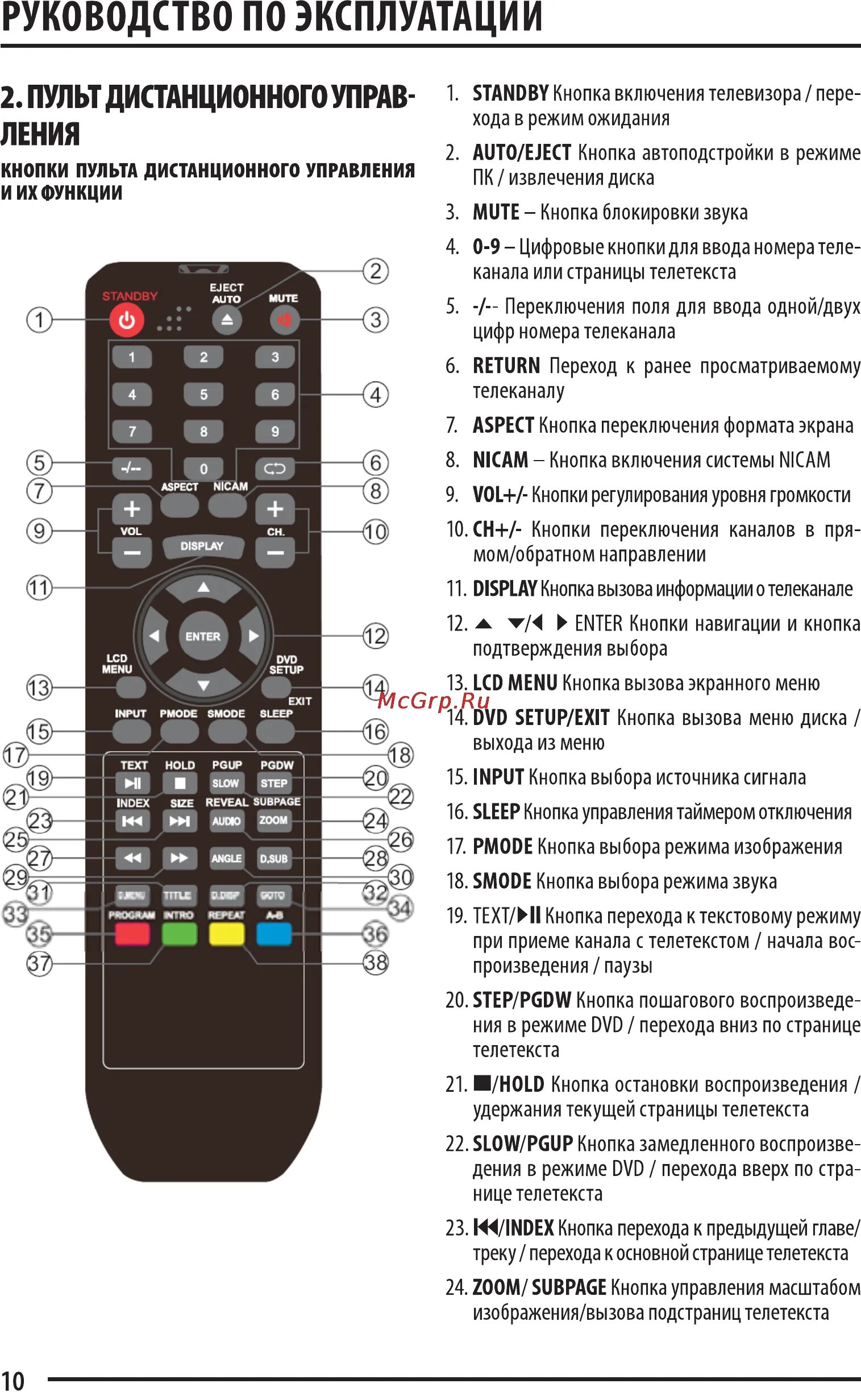 Supra STV 1522wd. Пульт для телевизора Супра LC 2622. STV-lc2622wd пульт. Пульт для телевизора Supra rc2000e02. Что означают кнопки на пульте телевизора