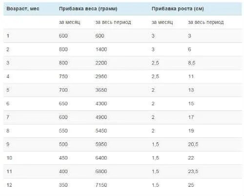 Сколько должен есть новорожденный. Норма грудного молока за одно кормление для 2 месячного ребенка. Сколько должен есть смеси новорожденный в 1 месяц за одно кормление. Сколько должен есть грудничок в 1 месяц грудного молока. Сколько молока должен съедать новорожденный за одно кормление в 1.