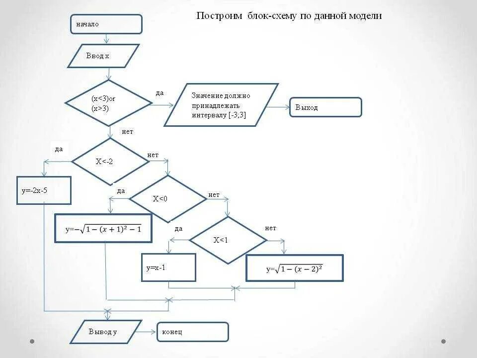 Схема буд. Блок схема с условием примеры. Условие в блок схеме алгоритма. Блок схема условие в условии. Блок схема если несколько условий.