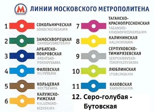 Линии метрополитена названия