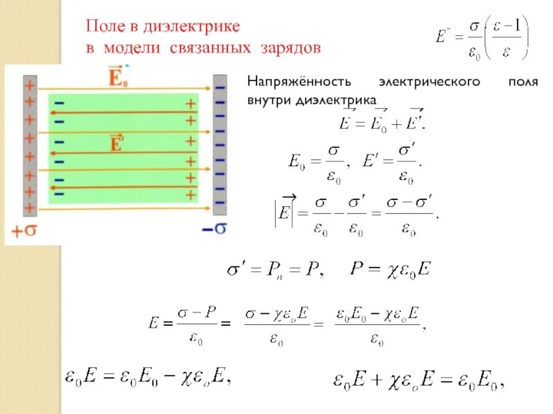 Напряженность электрического поля внутри диэлектрика. Эл поле связанных зарядов внутри диэлектриков. Напряженность поля в диэлектрике формула. Формула напряженности электрического поля внутри диэлектрика. Напряженность конденсатора с диэлектриком