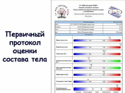 Биоимпедансный анализ состава тела