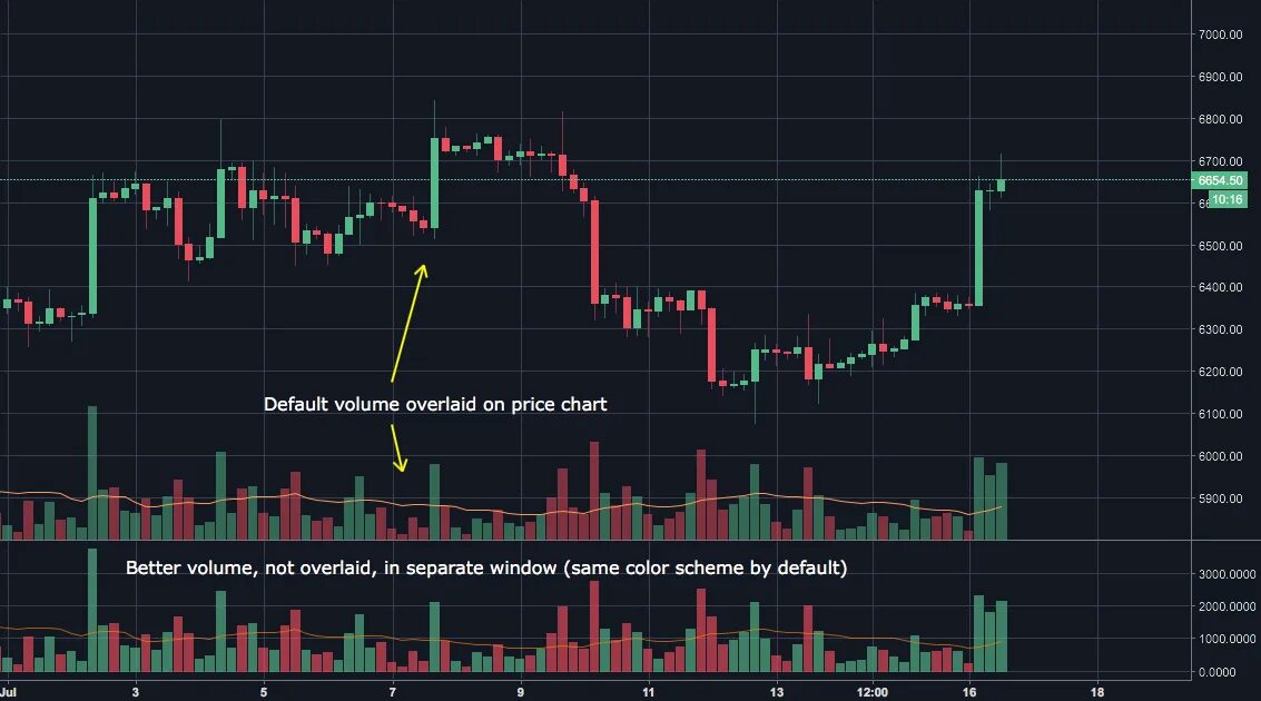 Tradingview индикаторы. Ffdshow vfw interface. Tradingview технический анализ. Скины virtual dj 3 default. Default volume.