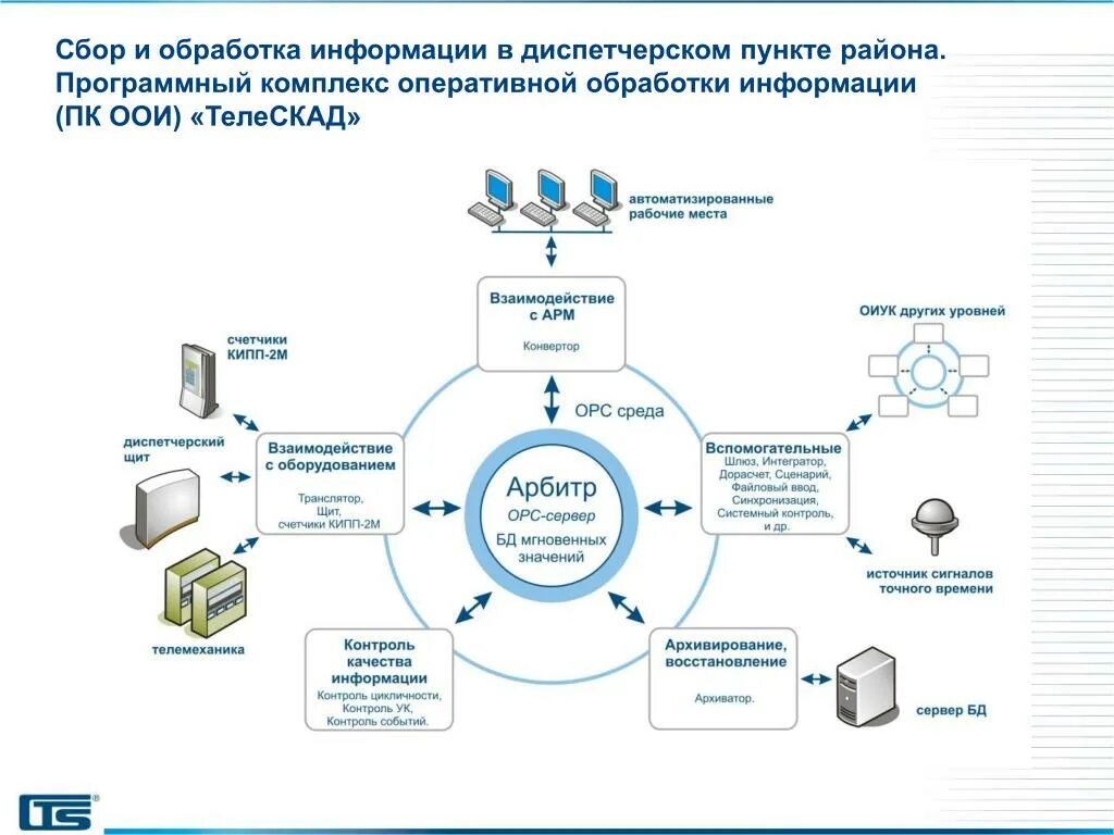 Для чего нужна обработка данных. Автоматизированная система обработки информации схема. Состав современных систем сбора и обработки информации. Схема работы системы сбора информации\. Сбор и обработка информации.