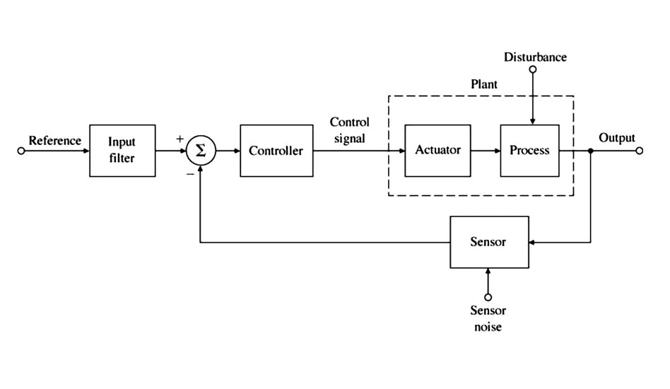 Basic include. Block diagram. Коммутатор на диаграмме. Mikrotik 750up блок диаграмма. Acoustooptical Block diagram.