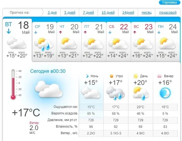 Прогноз на 6 мая. Прогноз погоды Горловка. Прогноз. Прогноз погоды на завтра. Погода в Горловке.