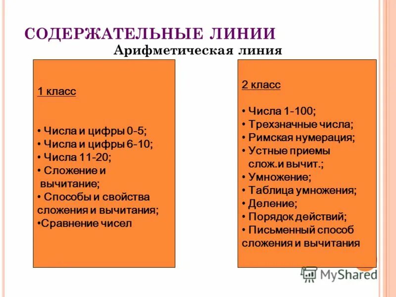 Содержательные линии математики. Основные линии курса математики. Пространственные отношения геометрия. Содержательные линии математики. Пространственные отношения геометрия.