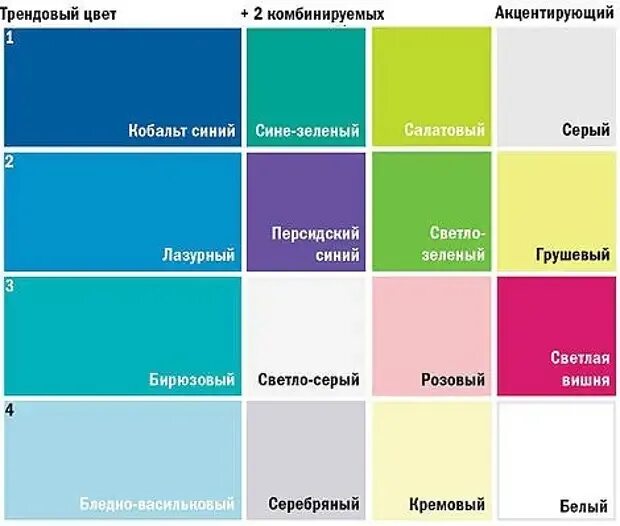 Сочетание цветов таблица. Таблица сочетания цвета в интерьере. Совместимость цветов в интерьере таблица. Сочетаемые цвета в интерьере таблица.