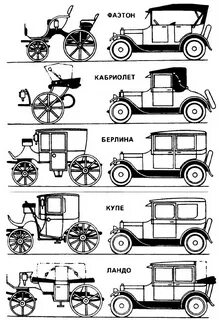 Транспорт чертеж