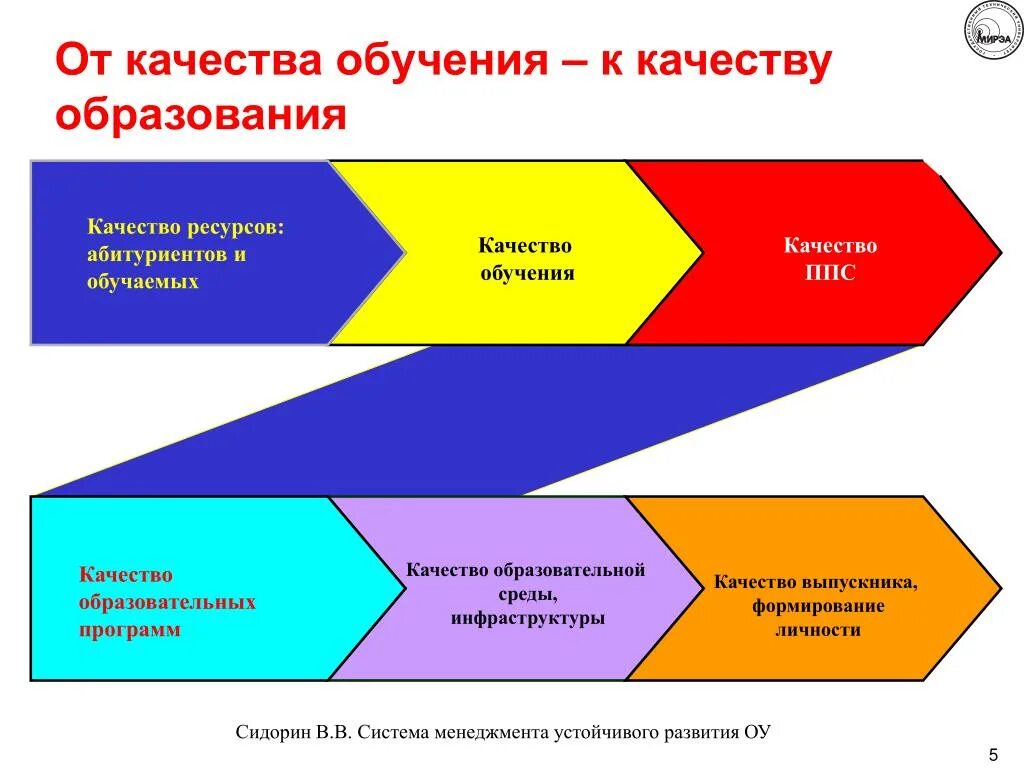 Повышение качества обучения и воспитания. Качество образования. Высокое качество образования. Качество высшего образования. Качество и доступность образования.