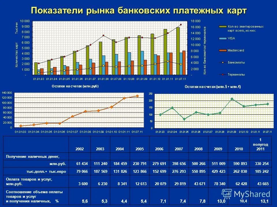 ипотека в россии процентная ставка в 2020. анализ рынка банковских гарантий. емкость рынка банка. объем банковского рынка. объем деривативов в мире.